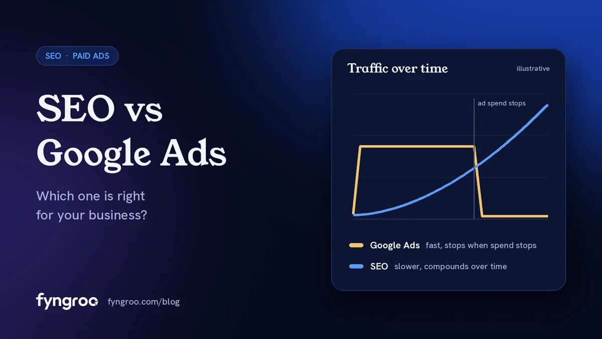 SEO vs Google Ads
