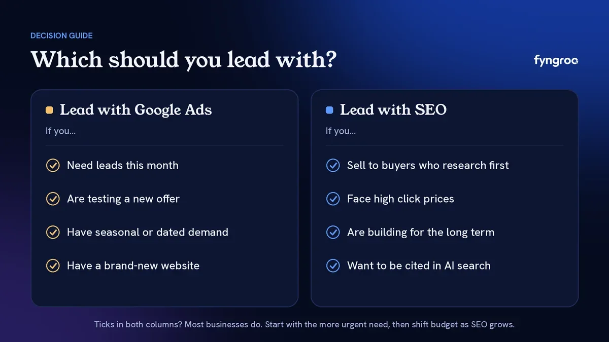SEO vs Google ads